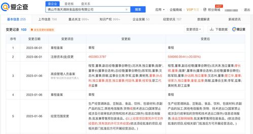 海天味業(yè)注冊(cè)資本增至55.61億元，經(jīng)營(yíng)范圍新增食品互聯(lián)網(wǎng)銷售