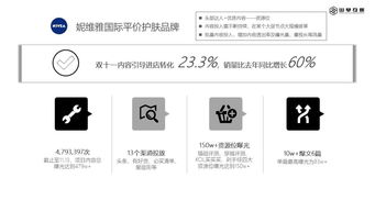 淺談互聯(lián)網(wǎng)內(nèi)容營(yíng)銷與互聯(lián)網(wǎng)銷售的協(xié)同進(jìn)化