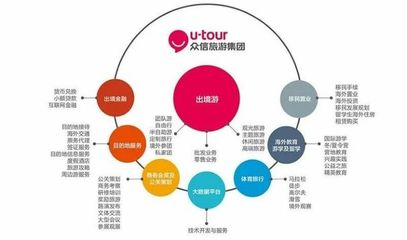 文旅惠評(píng) 眾信旅游2022年?duì)I收超5億與成都設(shè)立2000萬(wàn)元旅游誠(chéng)信金的行業(yè)啟示