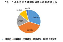 銀聯(lián)商務(wù)2019五一旅游大數(shù)據(jù) 文化旅游與夜間消費(fèi)成新亮點(diǎn)