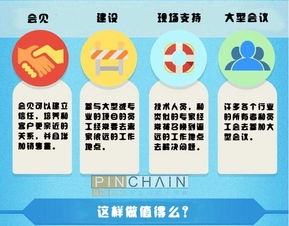 2015年美國(guó)商務(wù)旅行統(tǒng)計(jì)報(bào)告解讀 旅游業(yè)務(wù)的新趨勢(shì)與挑戰(zhàn)