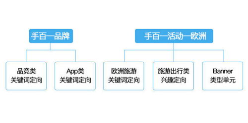 旅游業(yè)務(wù)運營指南 精準“撩”客心，業(yè)績穩(wěn)提升