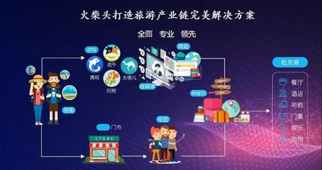 直擊旅游行業(yè)痛點(diǎn) 如何從根源解決需求與服務(wù)匹配問題？